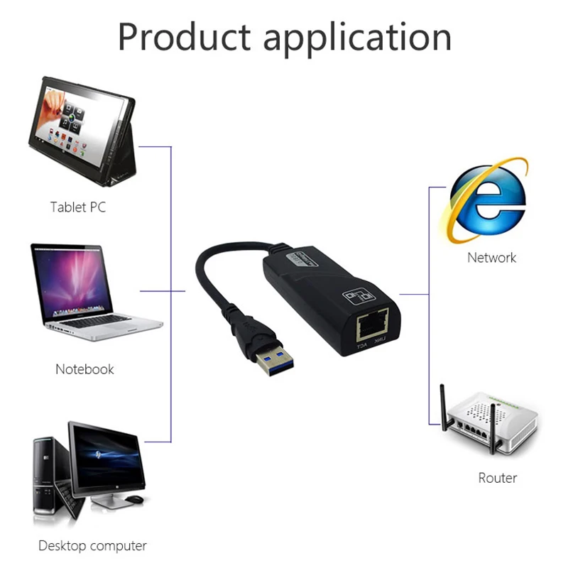 Weiyee USB Ethernet адаптер 3 0 сетевой карты RJ45 Lan для Windows 10 Xiaomi Mi коробка Nintend коммутатор