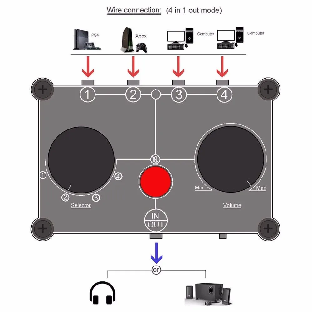 MC104 Red Mini 4 порта стерео 3 5 мм в 1 OUT Audio Splitter селектор Пассивный предусилитель