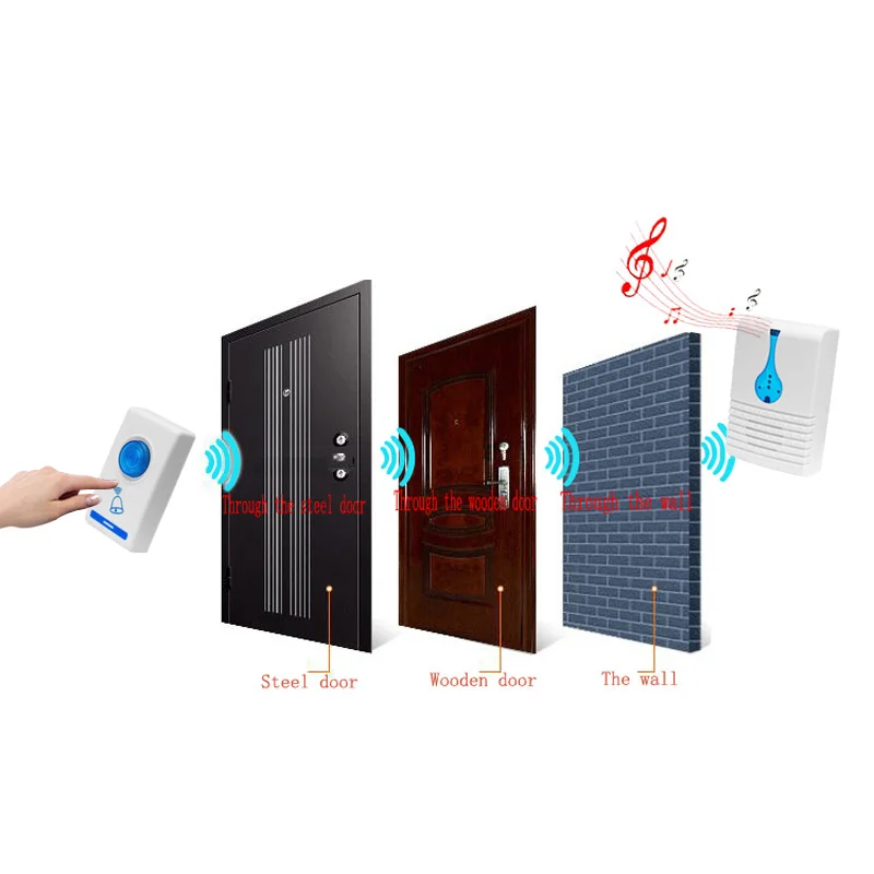Горячая Распродажа домофон беспроводной дверной звонок домашний портативный 32