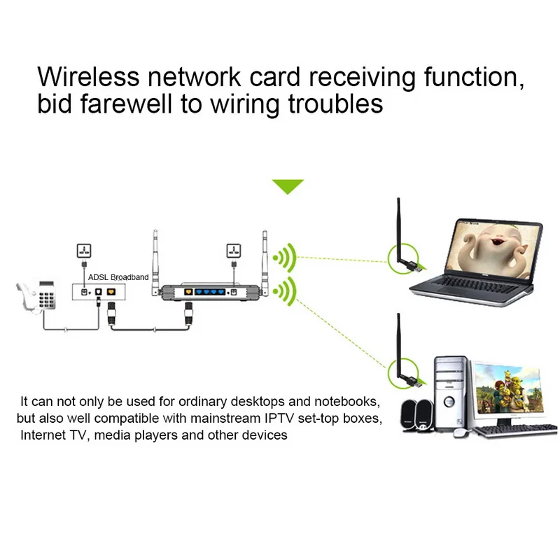 USB Wifi адаптер 600 Мбит/с Wifi роутер 5 ГГц Wi-Fi адаптер Wifi ключ AC Wifi приемник для Windows рабочего стола/ноутбука/ПК