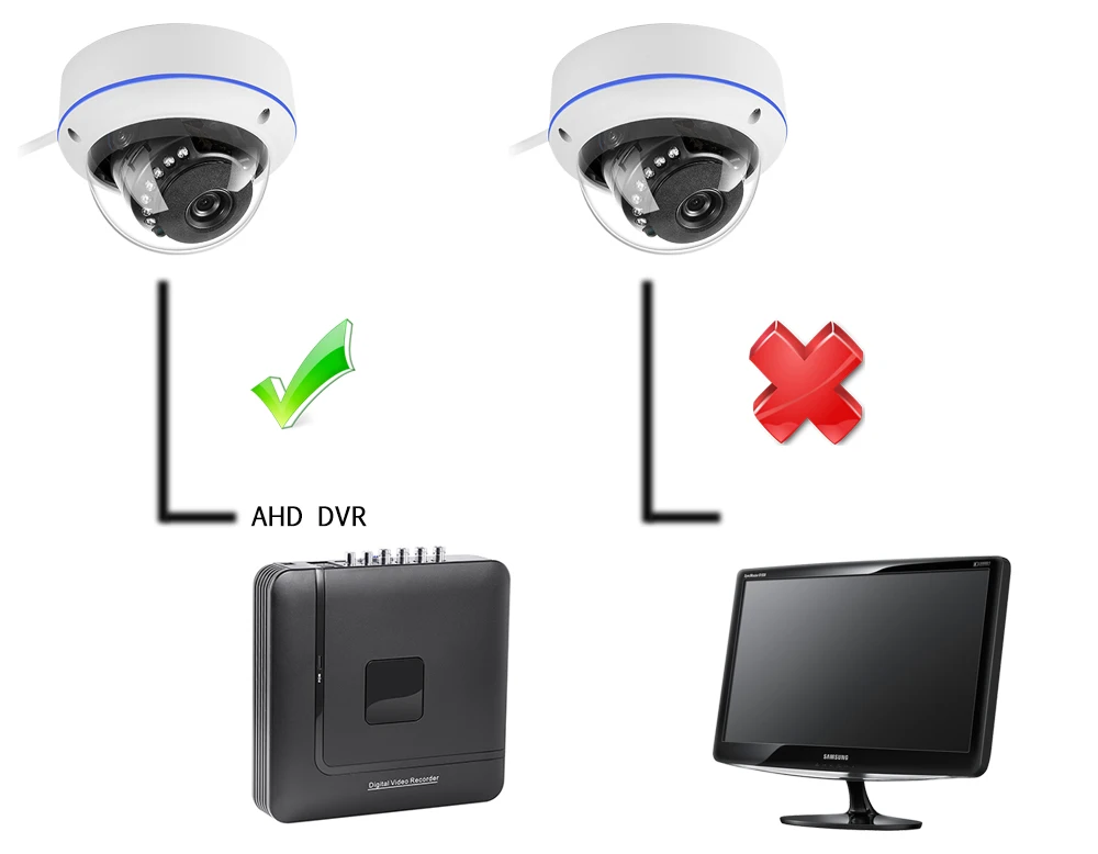 Камера видеонаблюдения HD 960P 1080P AHD купольная камера 2500TVL AHDH 1 МП/1.3 Мп/2 Мп ИК-фильтр