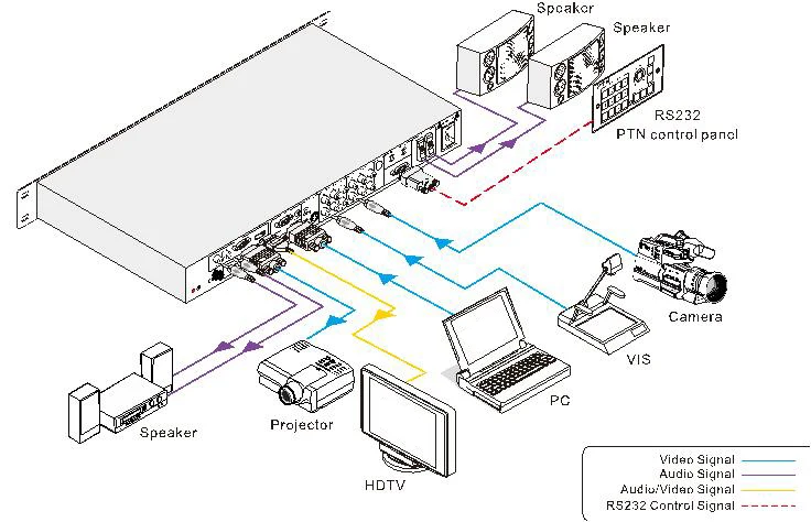 HDMI/VGA/S video/компонентный/композитный AV 9 в 1 HDMI переключатель Scaler presentation switcher С & VGA out