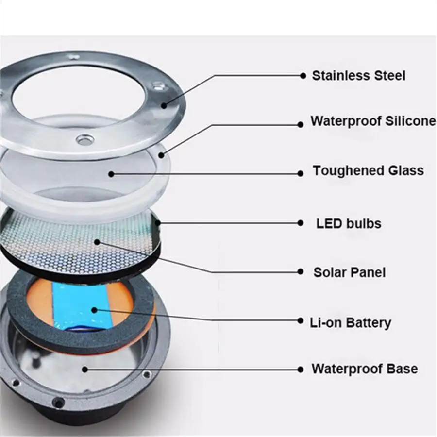 SNYKA усовершенствованный наземный светильник на солнечной батарее наружный