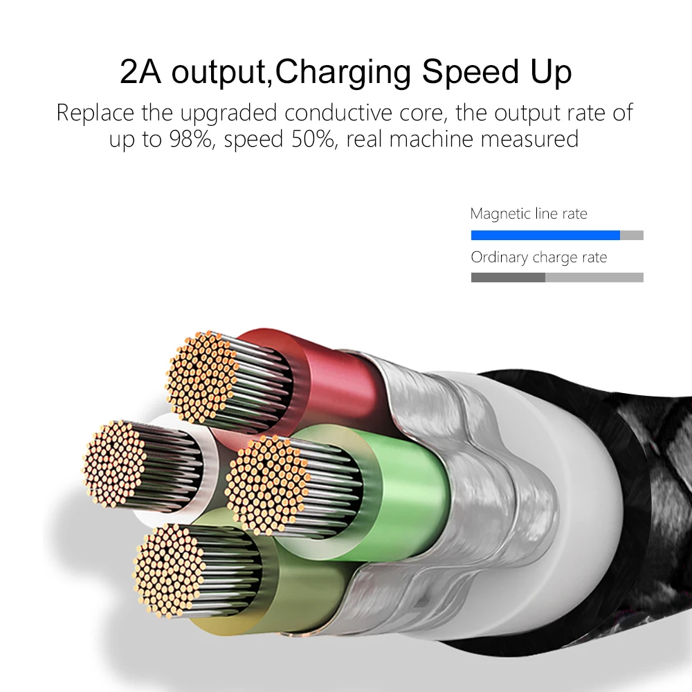 Магнитный USB кабель OLAF 1 м/2 м магнитный шнур для быстрой зарядки iPhone XR Xs Max Usb Type c