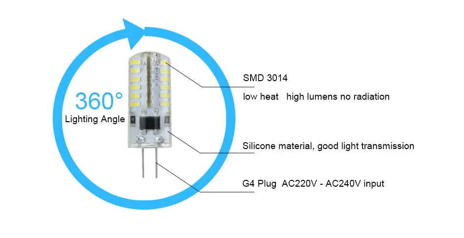 GVOREE 10 шт. G4 Светодиодный светильник 24 48 64 светодиодный s AC220V 1 Вт 2 3 силиконовый SMD