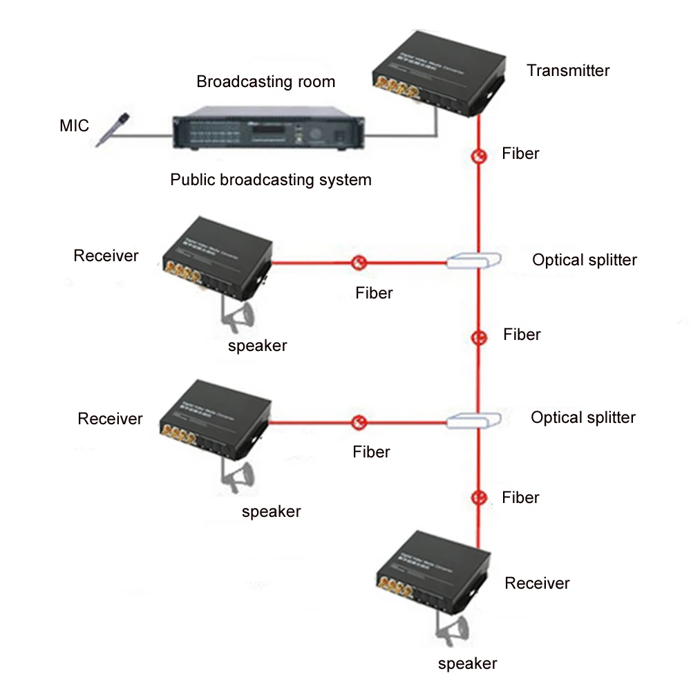 4-канальный стерео Hi-Fi аудиокабель с разъемом RCA медиа ethernet