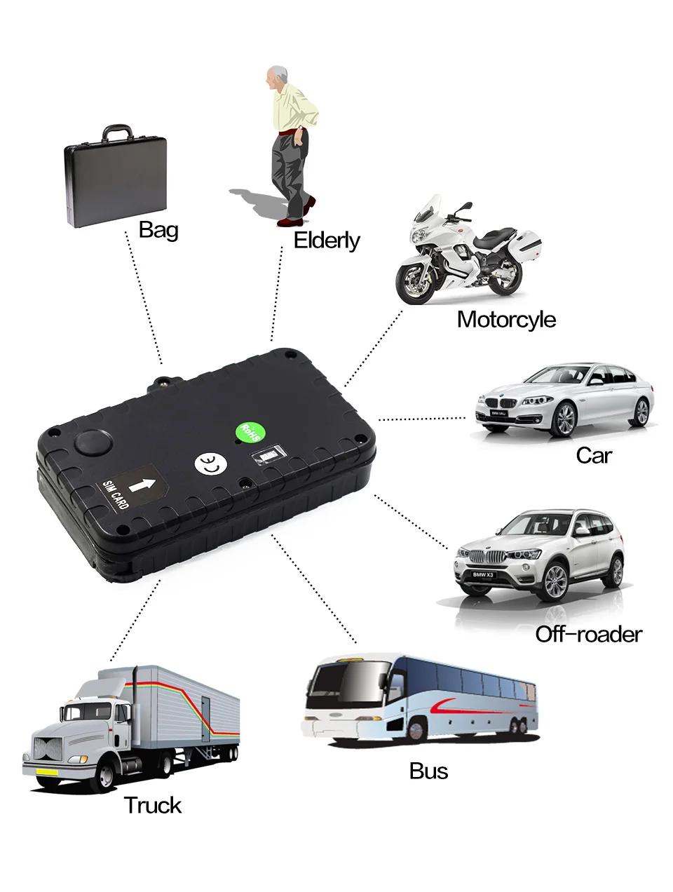 Vjoycar T12SE GSM GPS трекер Китай Одежда высшего качества 450 дней длинные Срок службы батареи Портативный магнит Водонепроницаемый SOS Автомобильный отслеживания активов