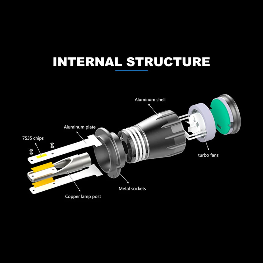 Новинка 2019 автомобильные фары для освещения 6000K 40W 4800lumenS7 светодиодные лампы фар