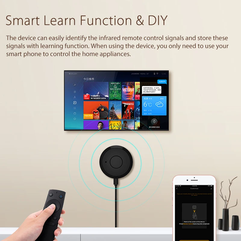 Пульт ДУ NEO Coolcam Tuya Smart WiFi инфракрасный пульт для кондиционера ТВ поддержка