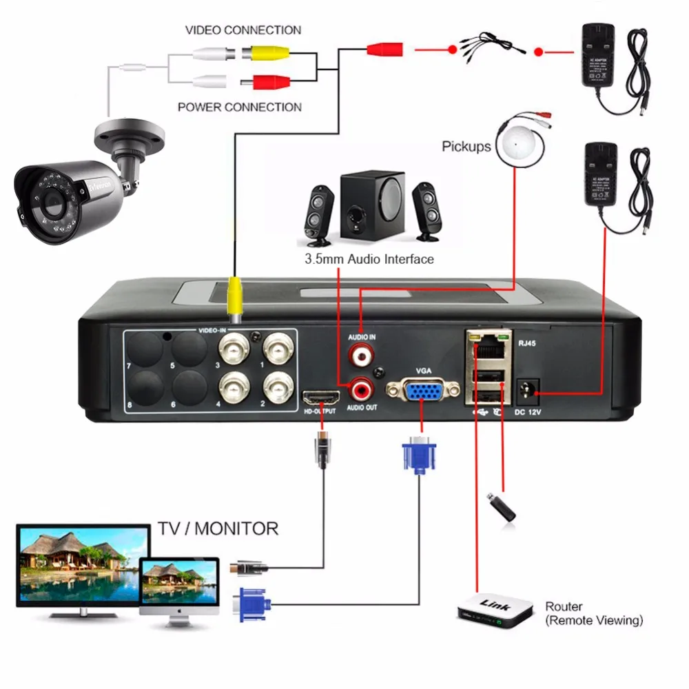 Evtevision 4CH видеонаблюдения DVR Системы 1080N H.264 HDMI P2P гибридный 5 в 1 ONVIF USB 3 г и wi Fi
