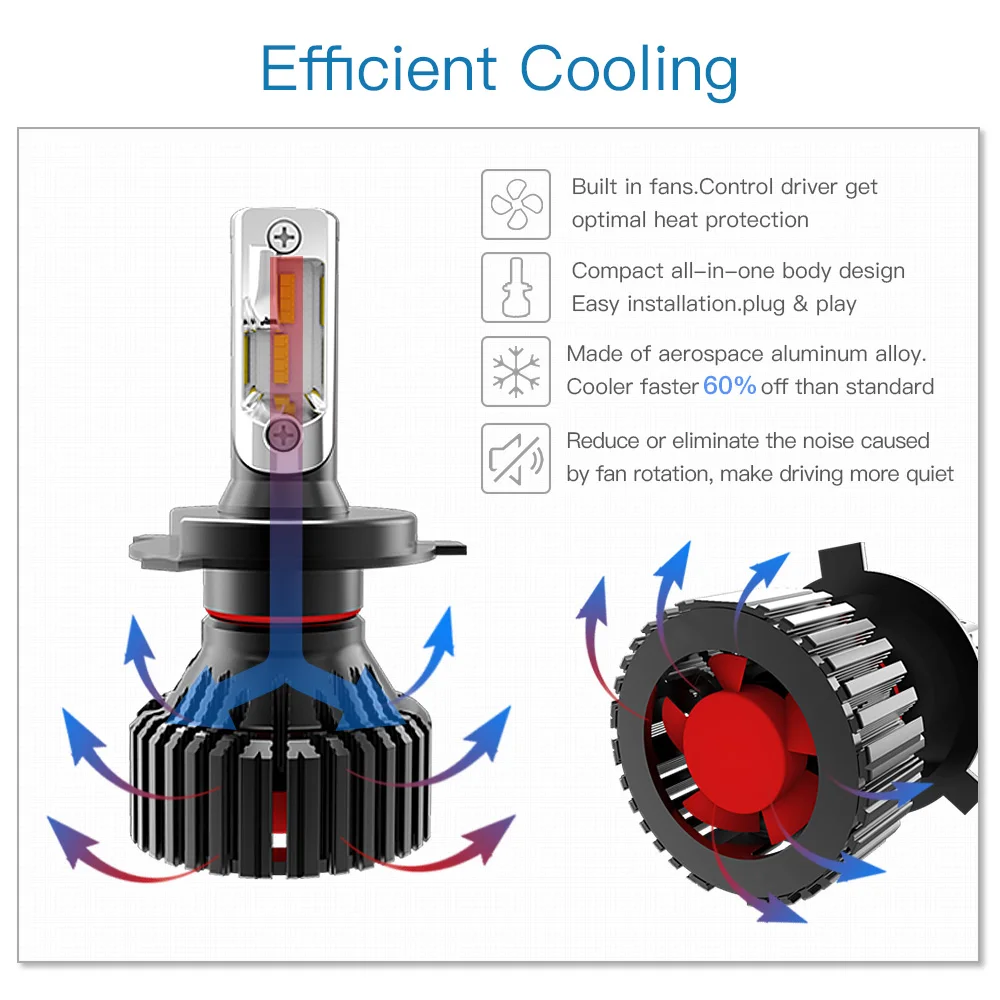 Автомобильный задний фонарь светодиодный Philips T8 H4 H7 H8 H13 9004 9005 9006 9007 9012 6500K Philips светодиодный Lumi светодиодный светодиодные чипы для мотоцикла ATV внедорожник Грузовик