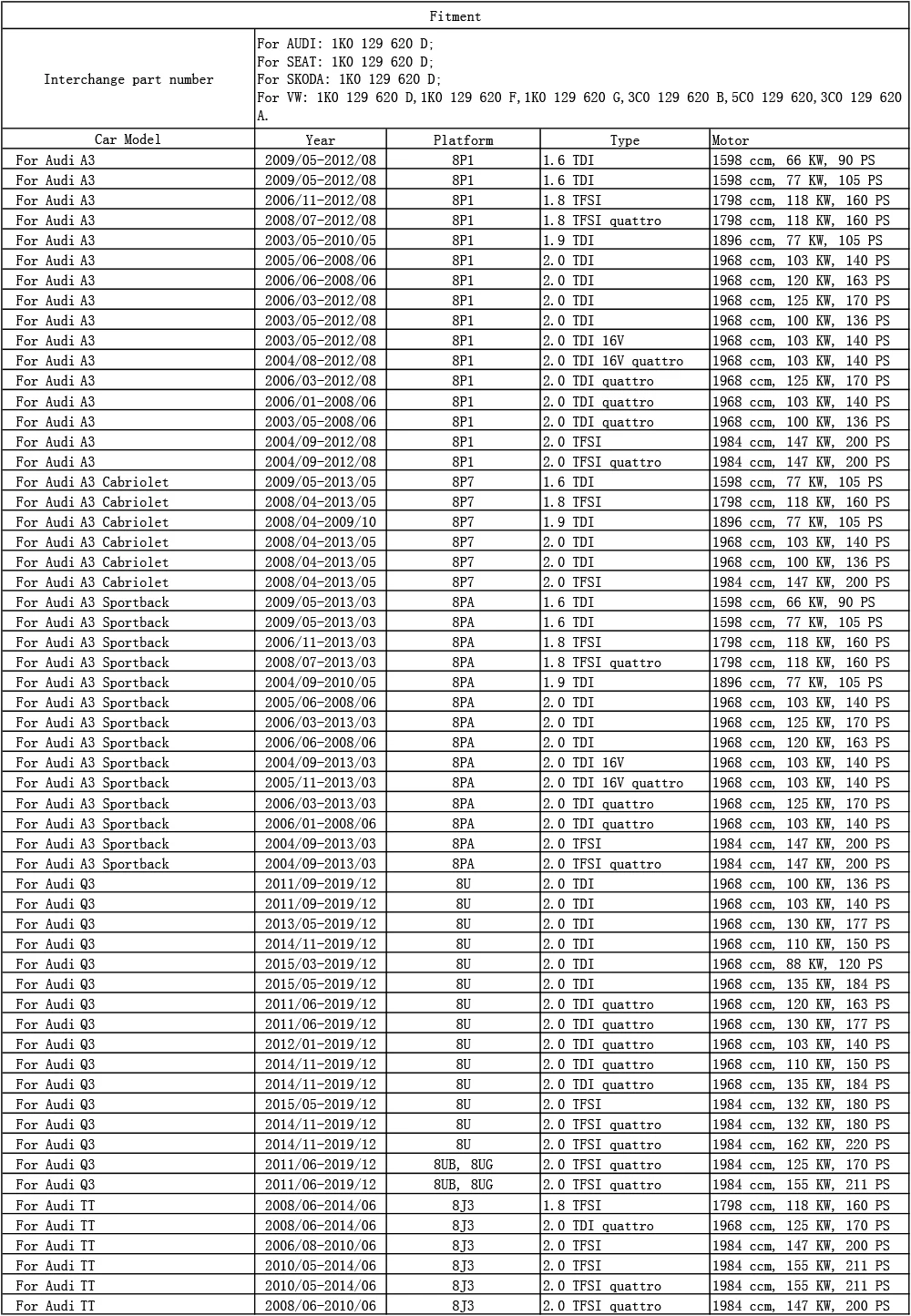 1K0129620D автомобильный воздушный фильтр для VW Golf V 1K1 VI 5K1 Passat Caddy SAA SAB Scirocco Beetle 5C1 Cabriolet 5C7 EOS 1F7 1F8 CC 358
