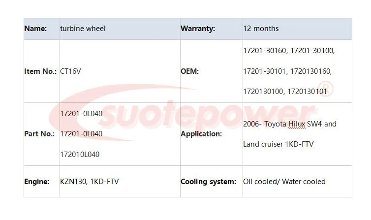 Хорошая! Suotepower турбина турбонагнетателя колеса CT16V 17201-OL040 17201-0L040 для Toyota Landcruiser Prado Hilux 1KD-FTV D4-D