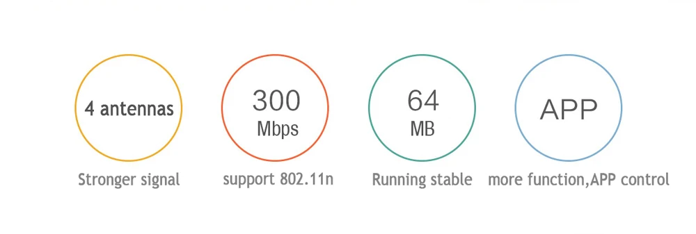 Xiaomi Mi Wi-Fi роутер 4C Wifi 64 ram 802,11 b/g/n 2,4G 300 Мбит/с 4 антенны Smart APP управление беспроводной домашний офис Замена роутера