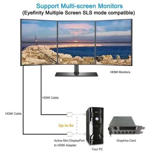 Оригинальный адаптер для ноутбука HP/DELL порт дисплея HP штекер DP 1080P HDMI V1.4 гнездовой