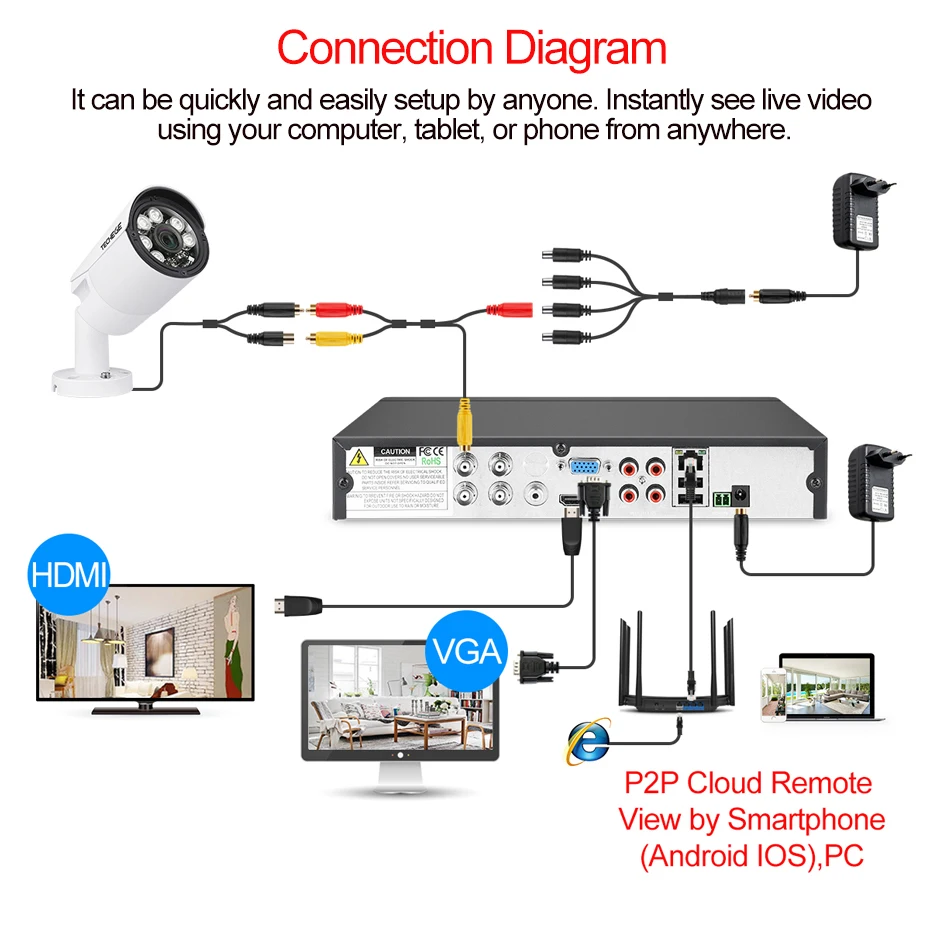 Techege 4CH CCTV система 720 P AHD DVR 4 шт. 1.0MP наружная Водонепроницаемая камера