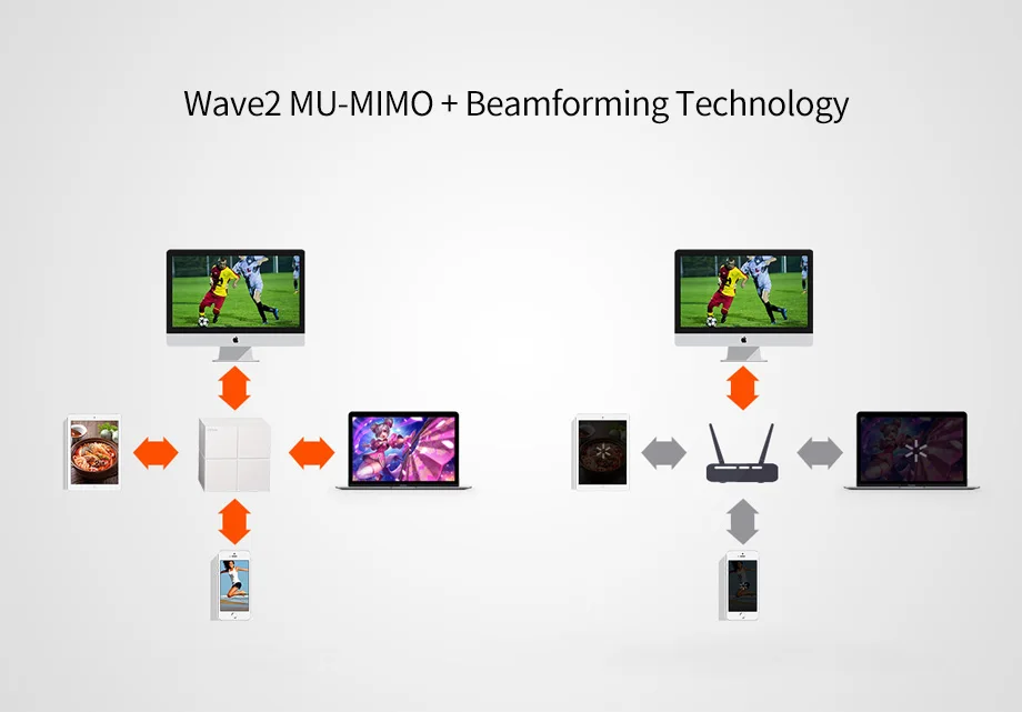 Tenda MW6 беспроводная WiFi система с 11AC 2,4G/5,0 GHz WiFi беспроводной маршрутизатор и повторитель, приложение дистанционное управление