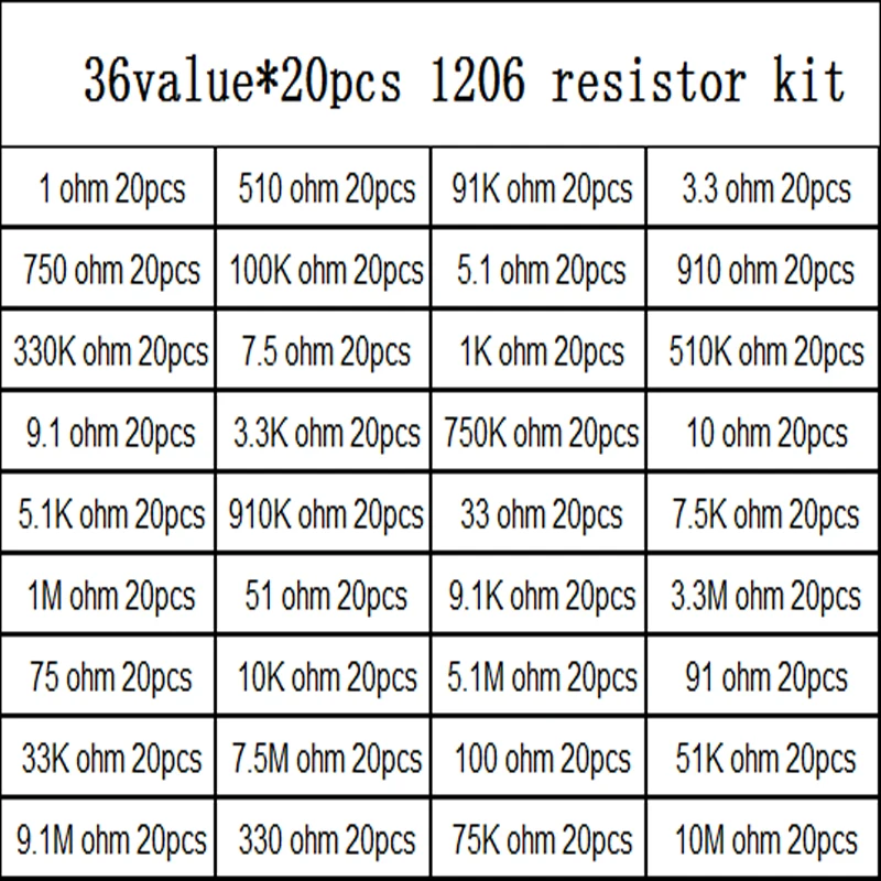 36 значение * 20 шт = 720 1206 SMD резистор набор 1/4 Вт 0 25 5% 1 Ом 10 МОм компонент diy Набор к 3 5 7