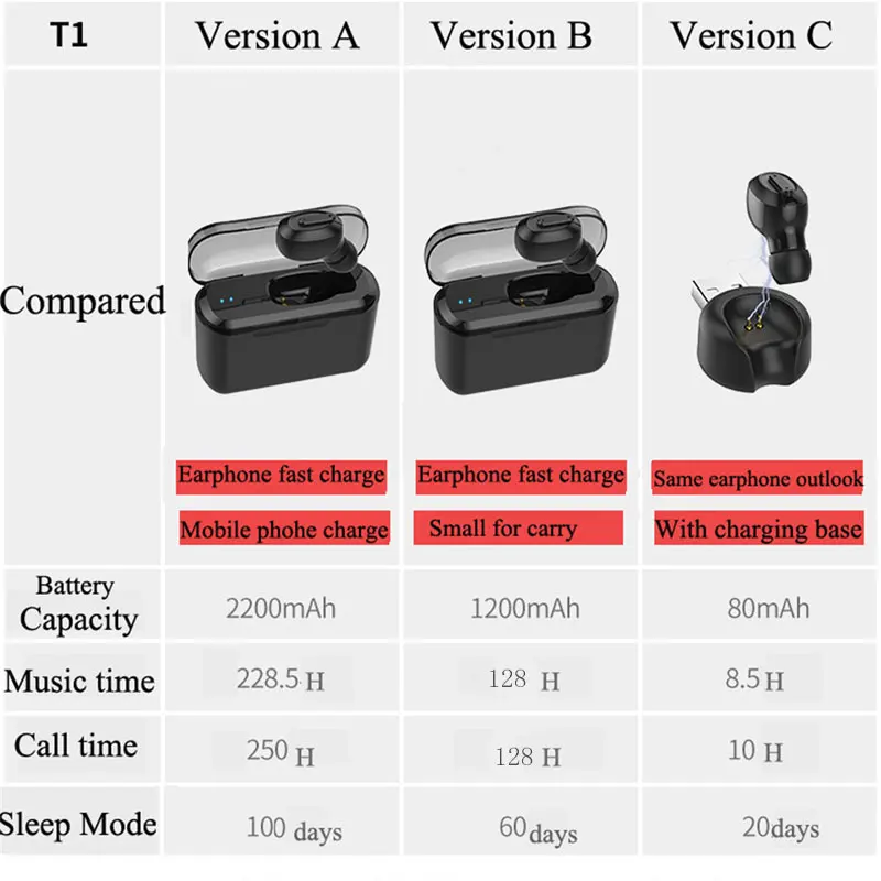 Спортивные Беспроводные Bluetooth мини Hi-Fi наушники для телефона с громкой связью игровая гарнитура Беспроводные наушники с зарядным устройством для Iphone Xiaomi