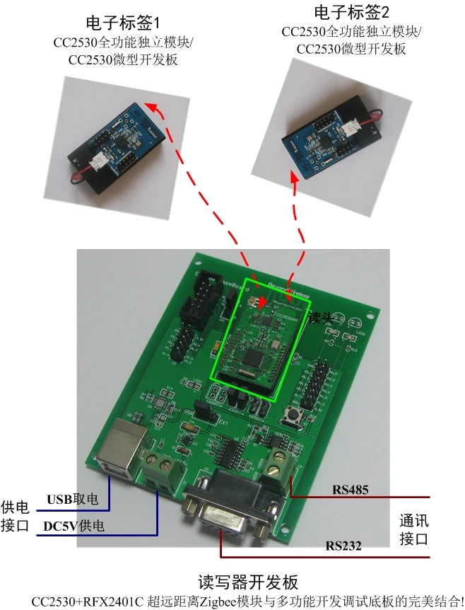 

Набор для разработки радиочастотной идентификации CC2530/Zigbee 2,4G active RFID, чтение, запись и радиочастотная идентификация