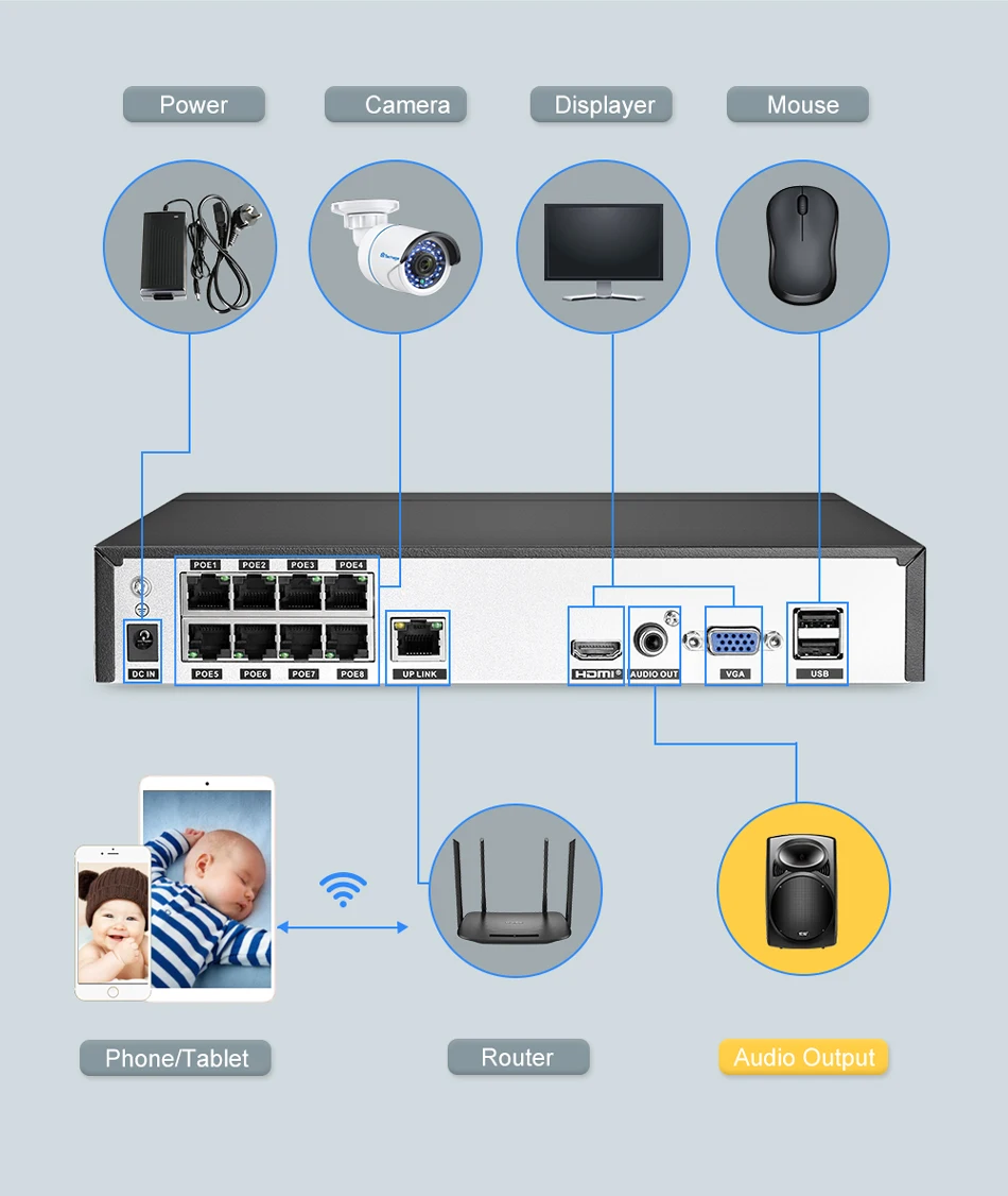H.265 8CH 4CH 1080P 2.0MP 48 В POE NVR аудио запись Сетевой Видео Регистратор для ONVIF POE ip-камера система видеонаблюдения