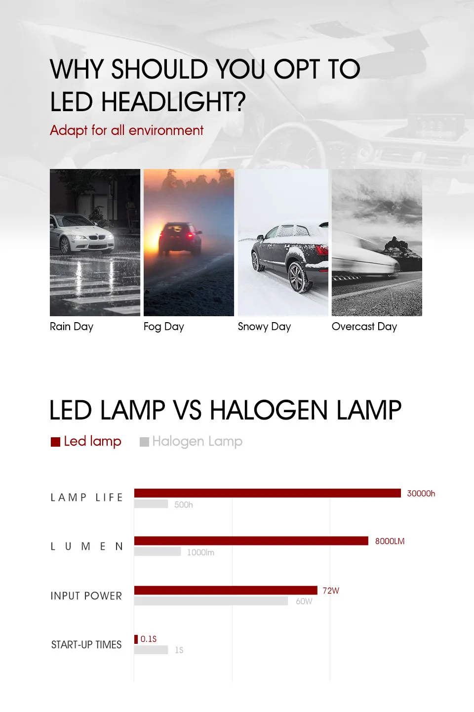 Oslamp H1 H4 H7 H11 H1 H3 H13 9005 9006 светодиодный фары лампы для фар(Подол короче спереди и длиннее сзади) ЛУЧ 70 Вт 7000LM светодиодный ламп COB 6500K 4300K 12V 24V