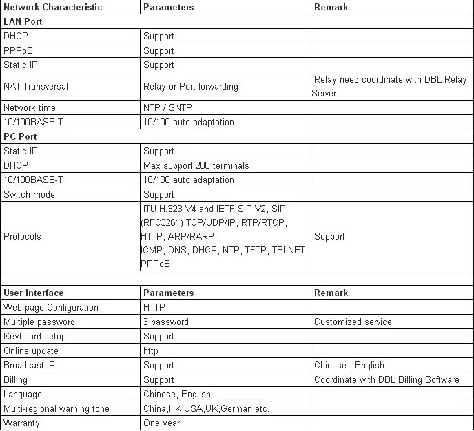 VOIP GOIP шлюз HT-922T NAT Поперечные функции и функции маршрутизатора