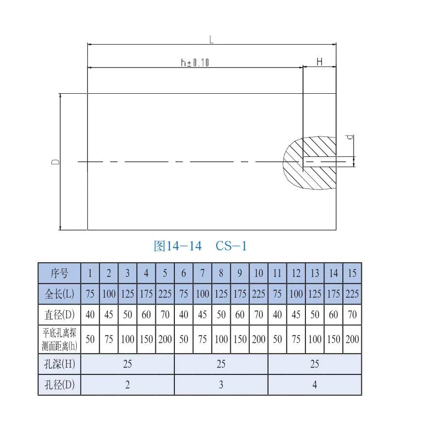 

Calibration of Standard Test Block for CS-1-5 Flaw Detection Instrument Standard Test Block for Ultrasound Flaw Detection