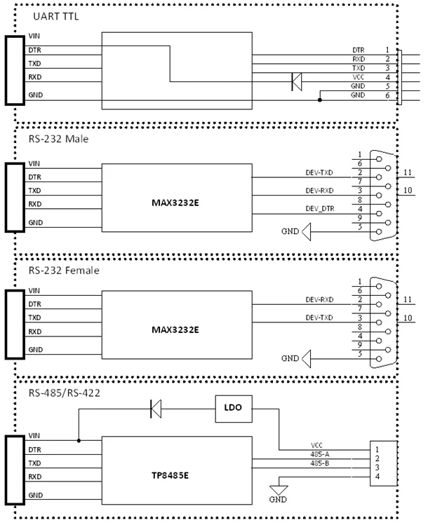 UC-3100P изолированный USB UART конвертер 1 Мбит/с RS-232 RS-485 RS-422 DB9 для Arduino Android, Windows, Linux, Mac OS 3750V все в одном