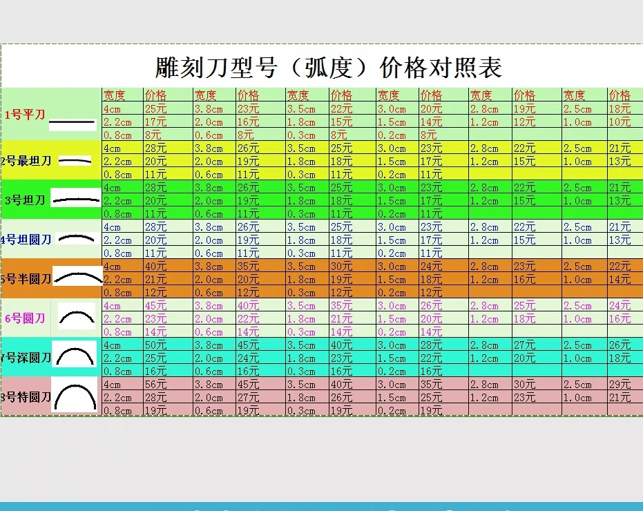 Dongyang chisel knife fight embryo hardwood bamboo red wood carving tools repair workers flower | Инструменты