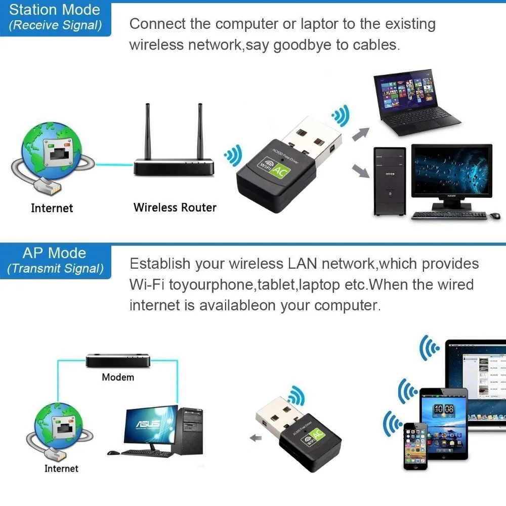 Бесплатный драйвер беспроводной USB Wifi мини 600 Мбит/с USB беспроводная сетевая карта RTL8811 чипы WiFi LAN адаптер 802.11ac 5 ГГц
