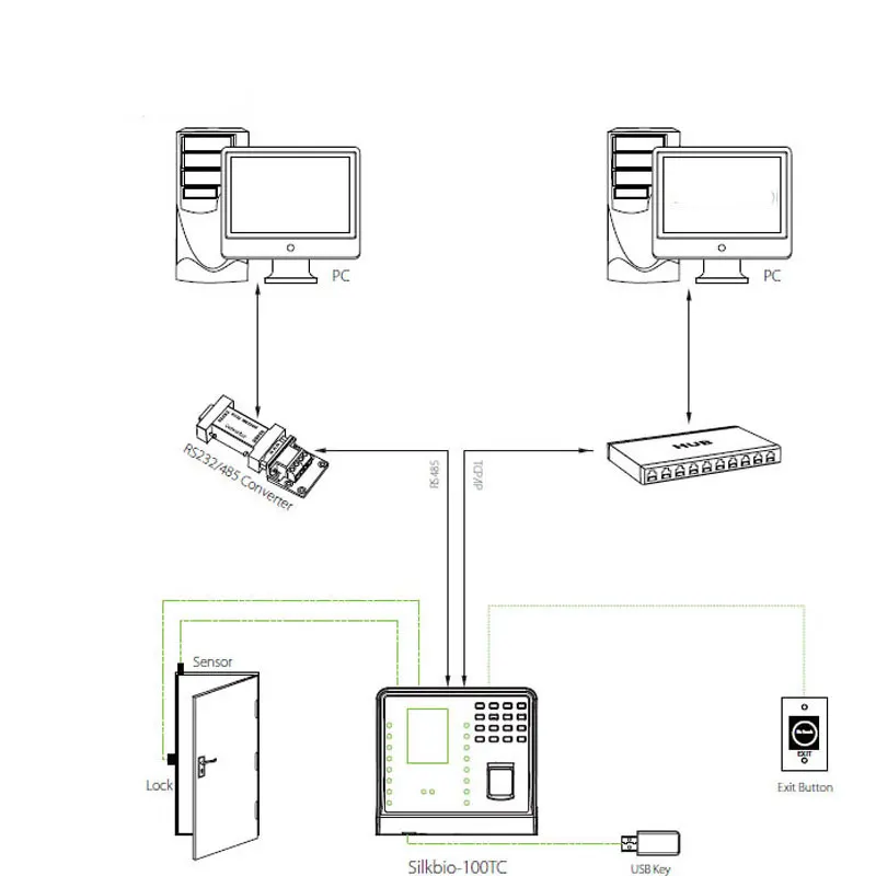 Wi-Fi лицо Время отпечатков пальцев время посещаемости tcp/ip+ Wifi связь биометрическое лицо время записи посещаемости системы