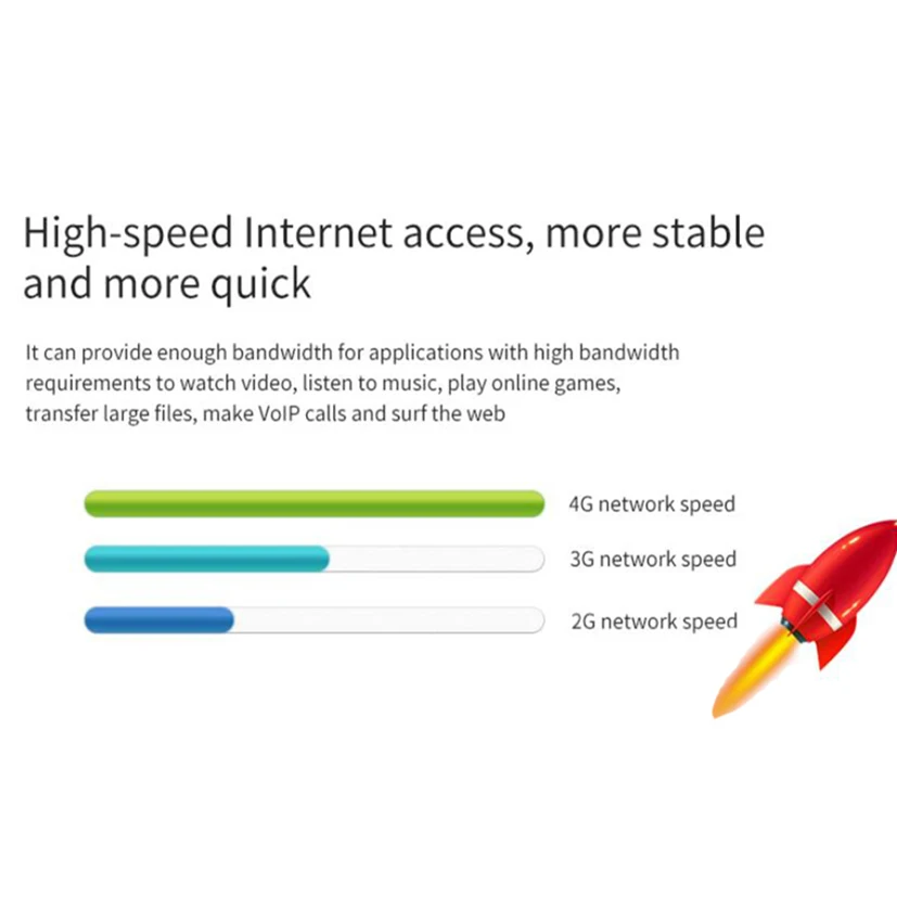 Wi fi роутер TianJie 4G LTE CPE репитер модем Мобильная точка доступа беспроводной