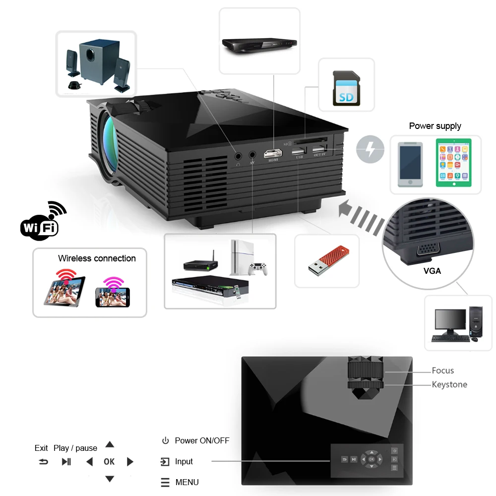 BYINTEK BT460 WIFI Home Theater Mobile HDMI USB LCD Pico Video Portable Mini Game LED Projector Proyector For Iphone Android |