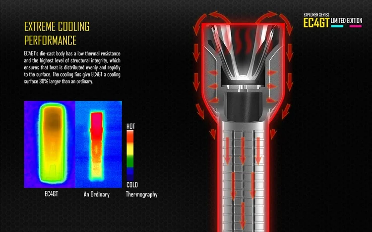 NITECORE EC4GT удобный портативный 1000 люмен излучатель фонарик фонарь прожектор охота кемпинг без батареи