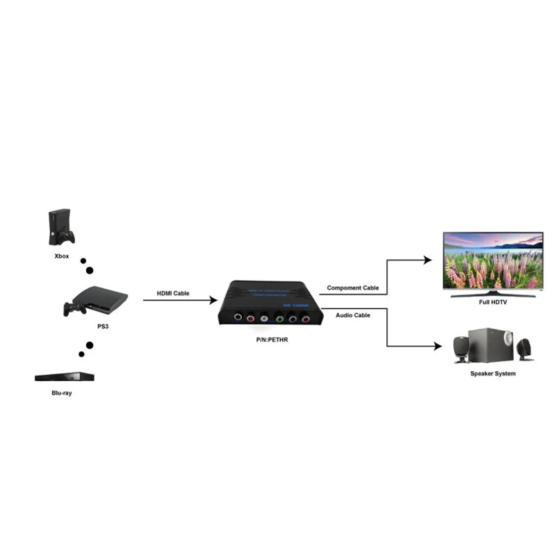 Effelon HDMI к компонентный ypbpr + R/L аудио конвертер V1.3 1080 P видео | Электроника