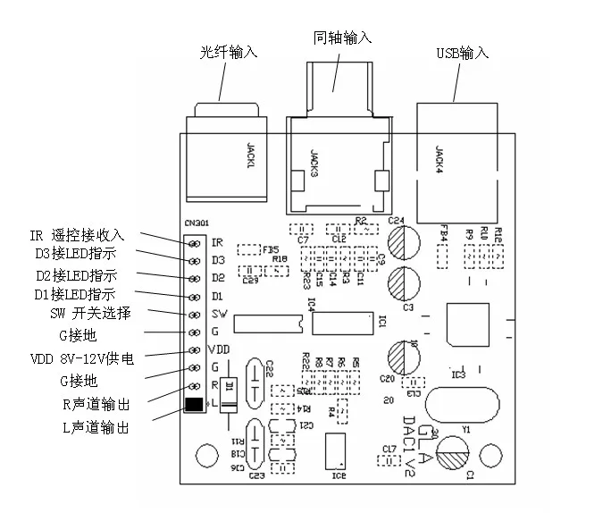 

Coaxial/optical fiber/USB /44.1KHZ-192KHZ decoding board amplifier plate decoding board