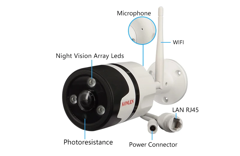 KONLEN Домашняя безопасность 720P панорамная wifi IP камера наружная 360 рыбий глаз пуля с аудио ночного видения TF слот для карты Yoosee