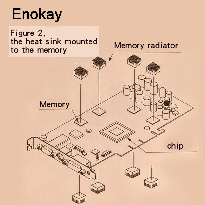 Высокоэффективный охлаждающий медный радиатор Enokay для Raspberry Pi VGA RAM охлаждающие