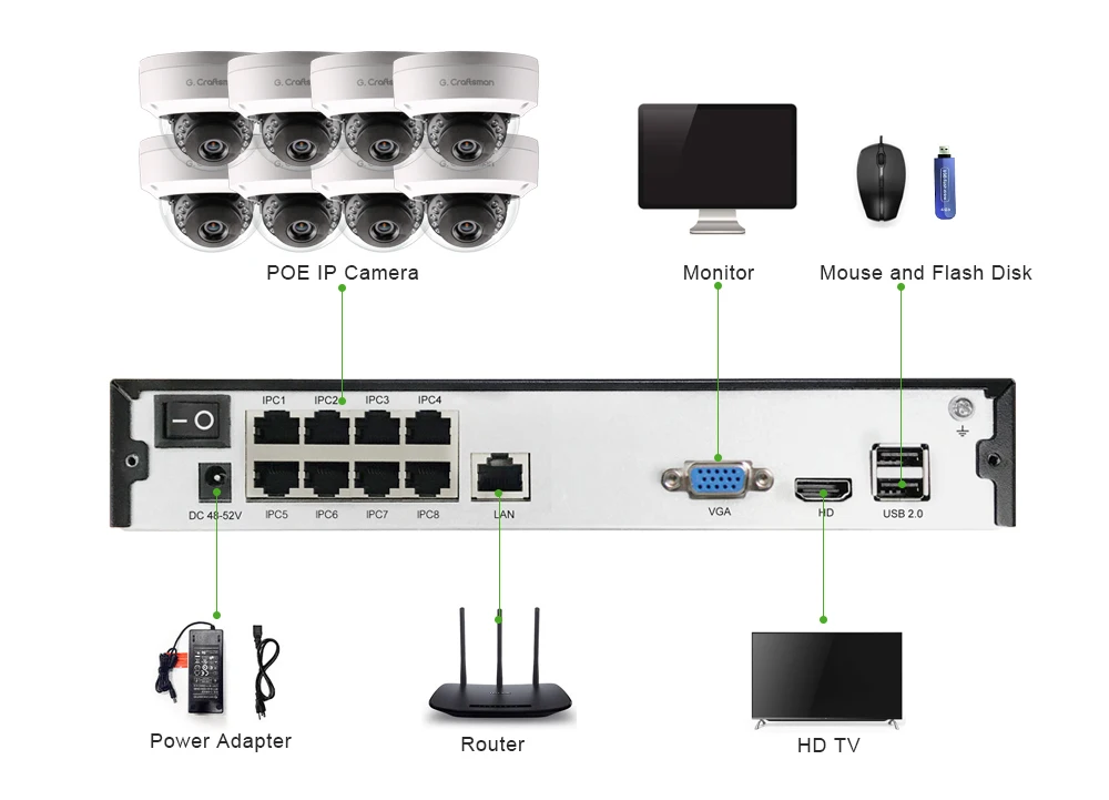 Умный 4ch 5MP POE IP системный комплект для фотокамеры H.265 безопасности с 8ch POE NVR на открытом воздухе Водонепроницаемый CCTV Cam Видео сигнала тревоги P2P г. мастер