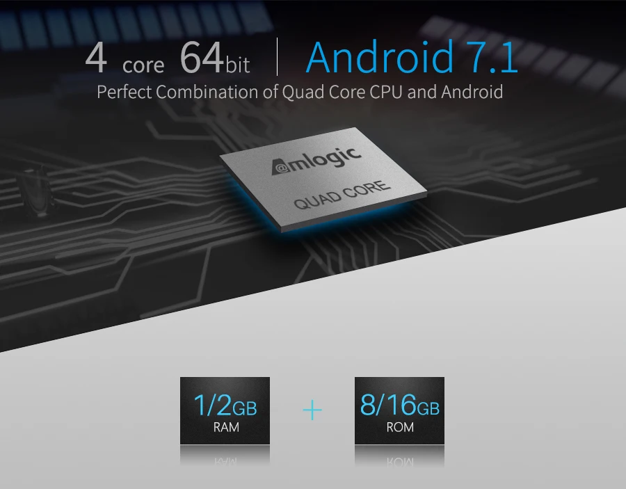 MECOOL M8S Plus X Smart 4K Android 7,1 ТВ приставка Amlogic S905W четырехъядерный 1G 8G 2,4G/5G WiFi 100 Мбит/с телеприставка медиаплеер