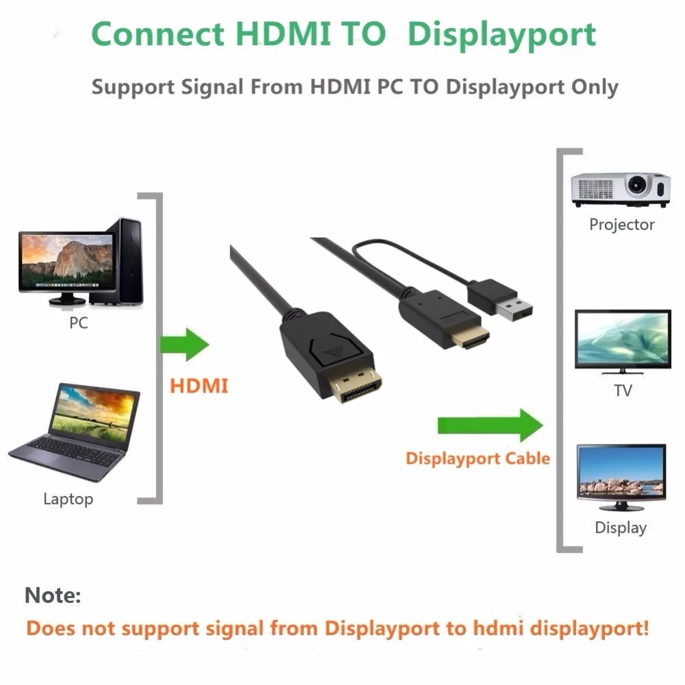 HDMI к DisplayPort адаптер конвертер 2 м кабель с Usb питания 4k Hdmi К DP для Macbook Dell монитор Hdtv