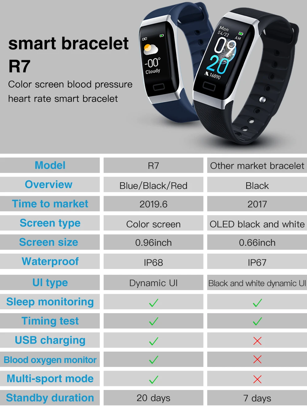 HUACP R7 Smart Watch Sport монитор сердечного ритма крови Давление фотоплетизмографический(PPG) фитнес-трекер здоровья наручные браслет USB для зарядки