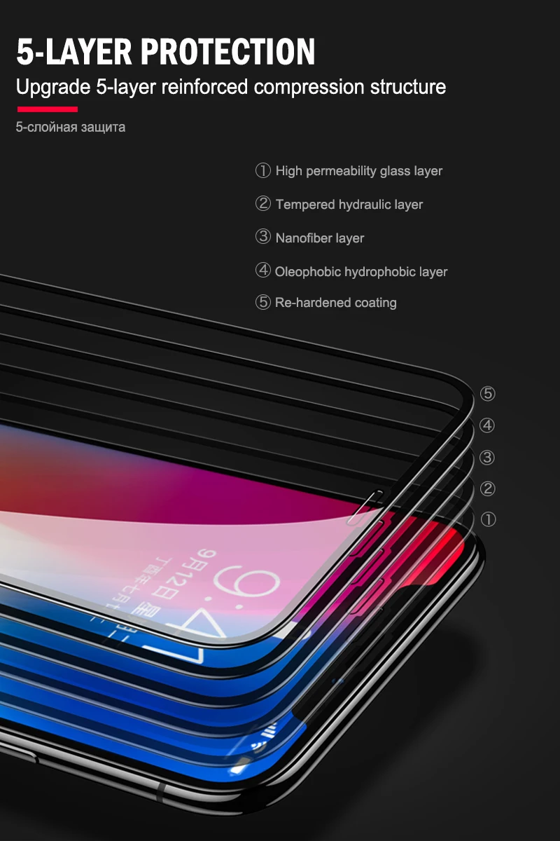 2 шт./лот, полное покрытие, закаленное стекло для iPhone X XS Max XR, защита экрана, анти-голубое легкое стекло для iPhone X XS XR, стеклянная пленка