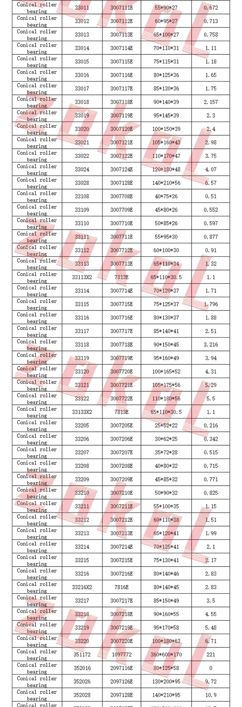 ZOKOL 32005 X подшипник 32005X 2007105E конический роликовый подшипник 25*47*15 мм
