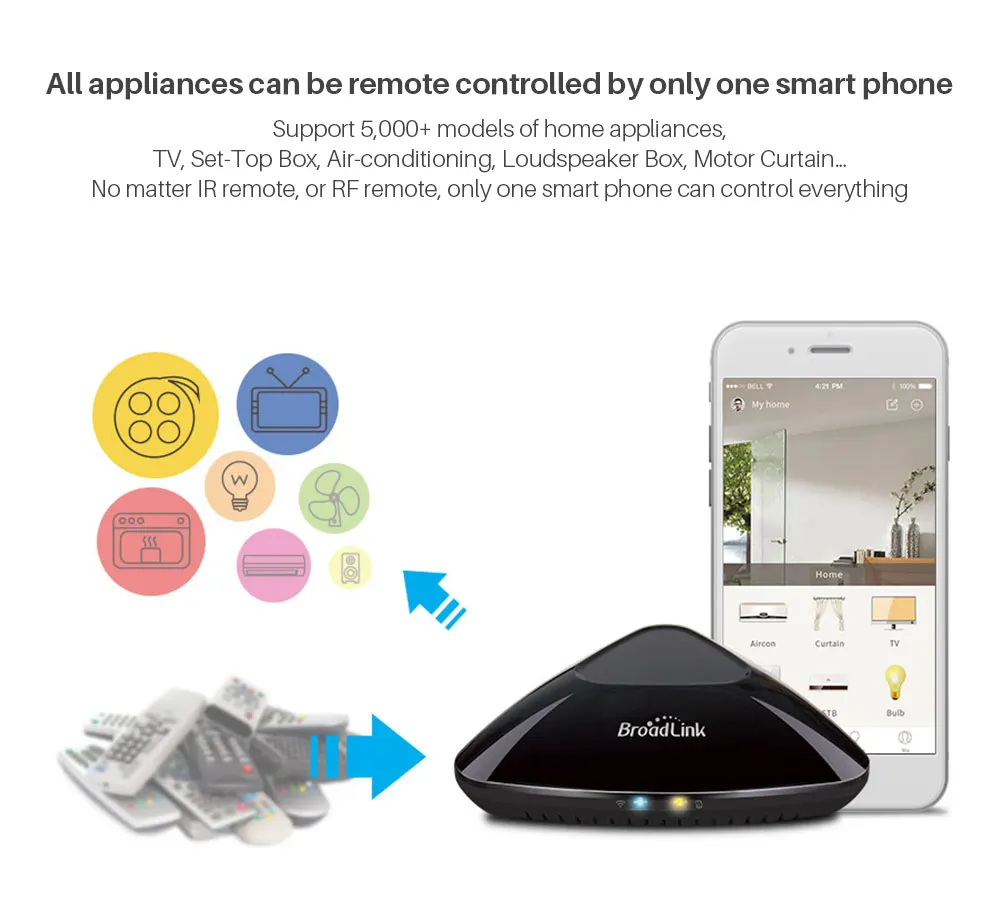 Универсальный Интеллектуальный контроллер Broadlink RM Pro+ RM Mini3 wifi+ IR+ RF+ 4G умный дом автоматизация работает с Alexa Google Home