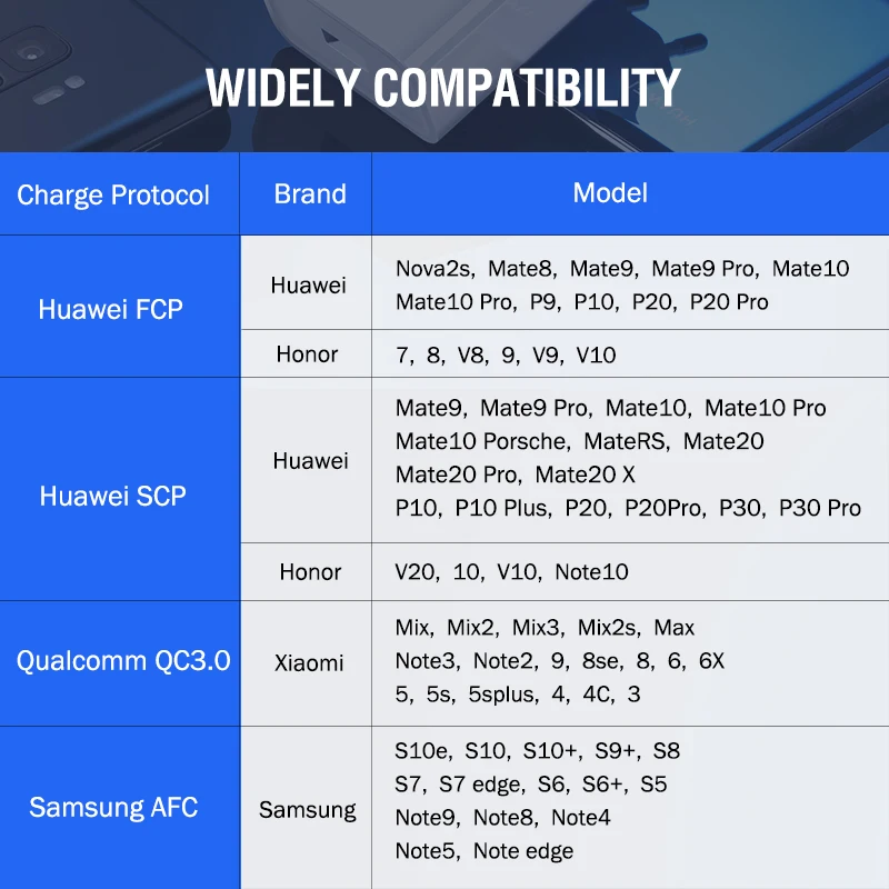 Ugreen USB зарядное устройство, супер быстрое зарядное устройство для huawei Xiaomi iPhone X 8 7, быстрое 3,0 зарядное устройство для телефона, адаптер ЕС, зарядка для samsung s9