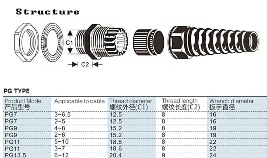 5 шт. IP68 Водонепроницаемый M12 PG7/PG9/PG11 кабельный сальник пластиковый гибкий спиральный предохранитель для 3,5-6 мм проволочная нить