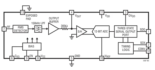 LTC5587IDD LTC5587 - 6 ГГц среднеквадратичный детектор мощности с цифровым выходом |