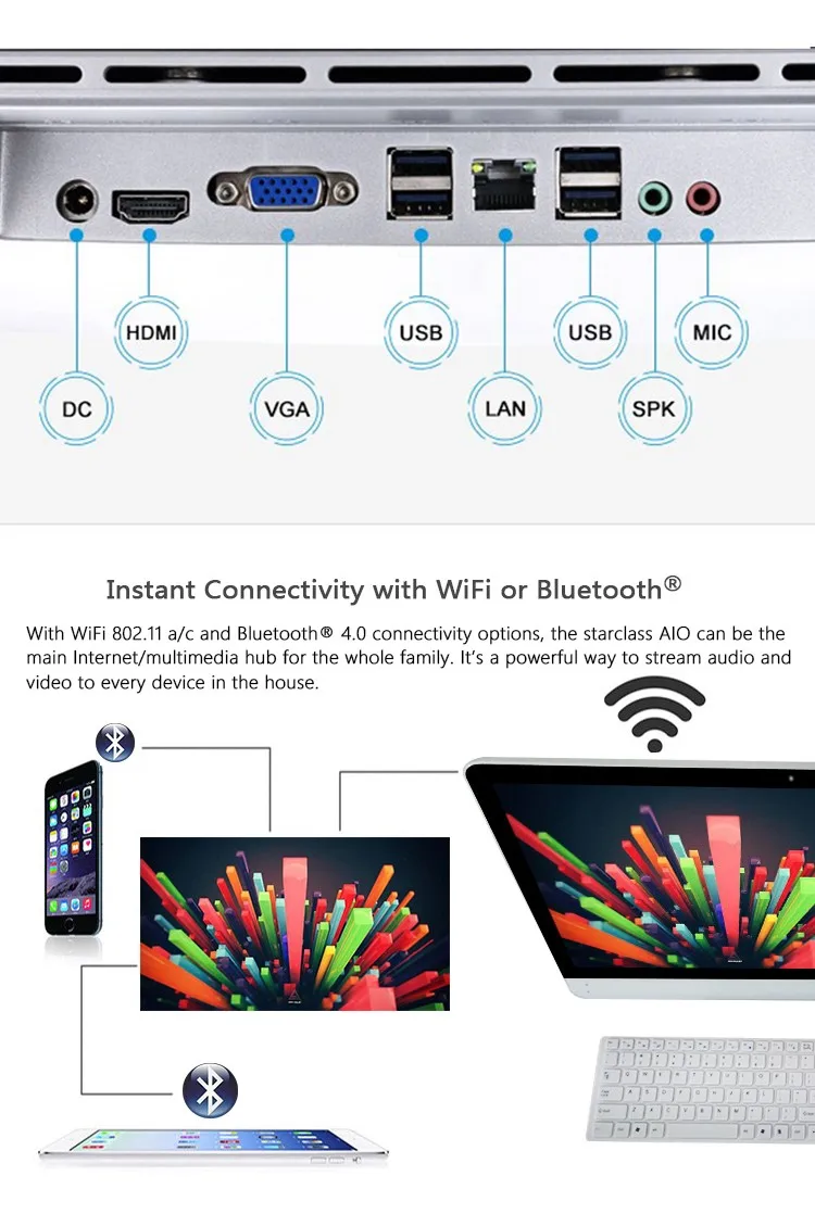 21 5 23 27 дюймовый ПК с CPU i3i5i7 ОС Android Windows все один рабочий стол четырехъядерный 1 ГБ
